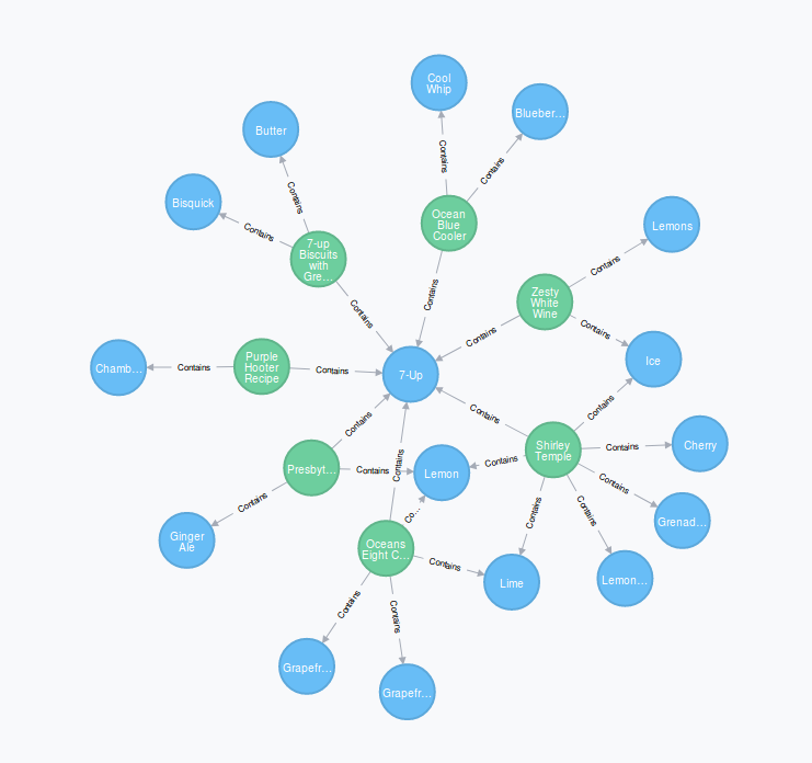 Neo4j query result